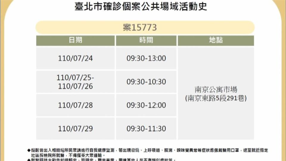 新光三越A4櫃員確診？　匡列7名接觸者、全館停業消毒