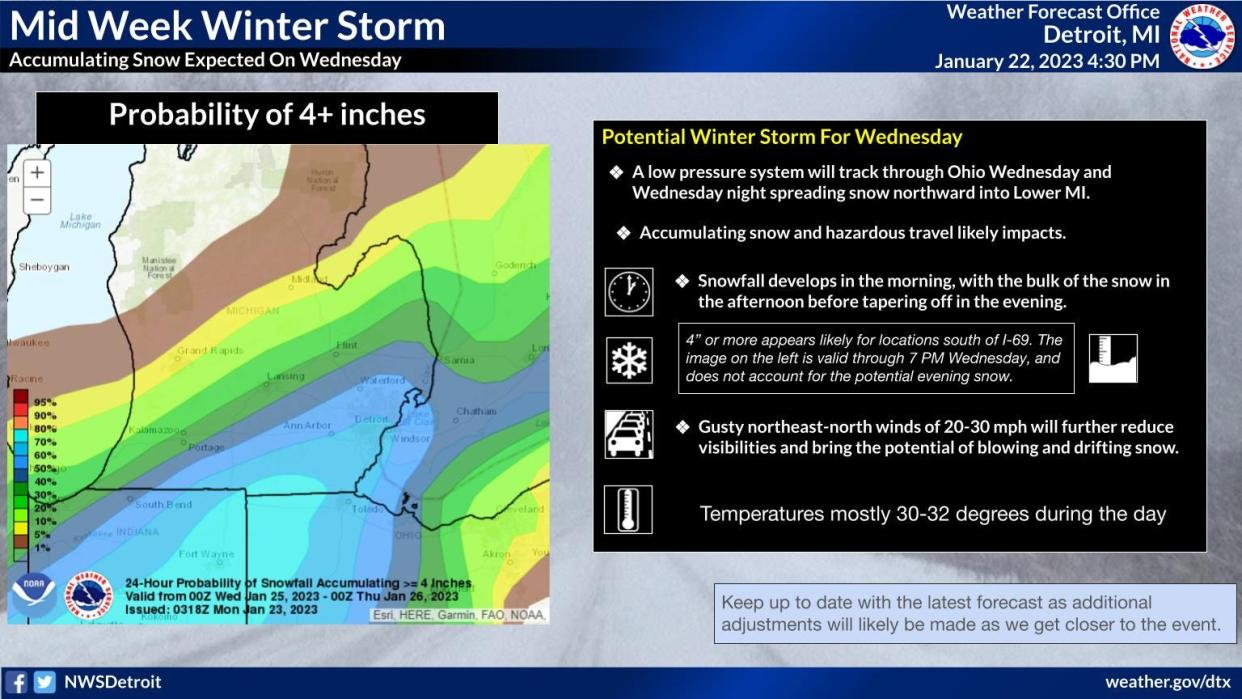 A winter storm is expected to arrive in southeastern Michigan Wednesday morning, Jan. 25, 2023.