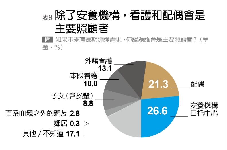 編輯部製表