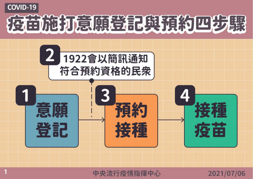 （圖／指揮中心提供）