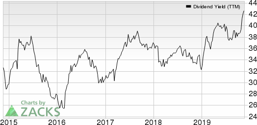 Gaming and Leisure Properties, Inc. Dividend Yield (TTM)