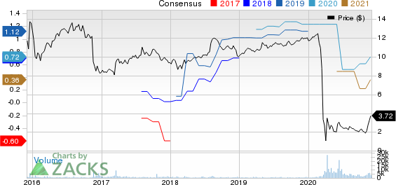 Exantas Capital Corp. Price and Consensus