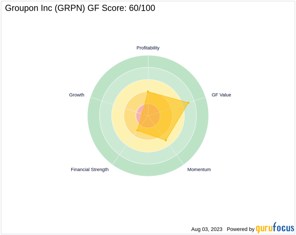 Shay Capital LLC Acquires Significant Stake in Groupon Inc