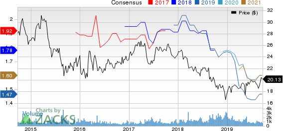 Westpac Banking Corporation Price and Consensus