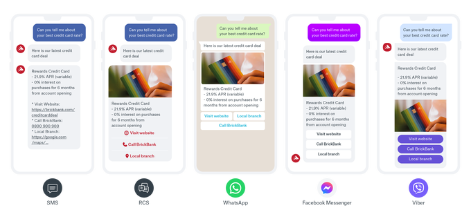 Sinch Conv API Transcoding