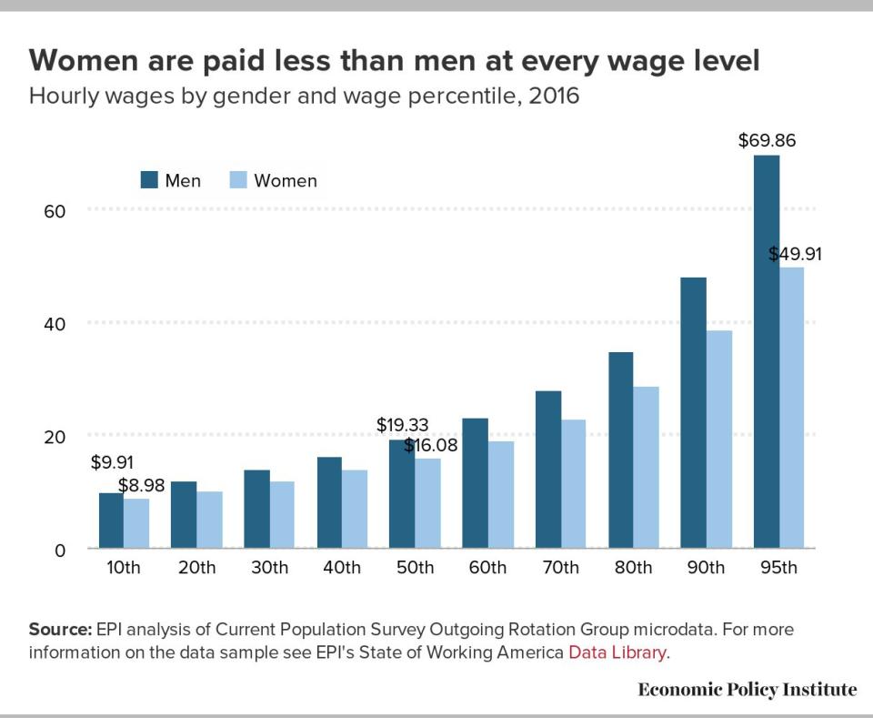 (Photo: Economic Policy Institute)