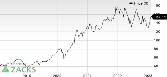 Novo Nordisk A/S Price