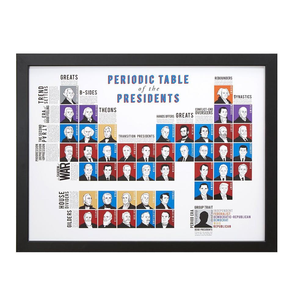 18) Periodic Table of Presidents