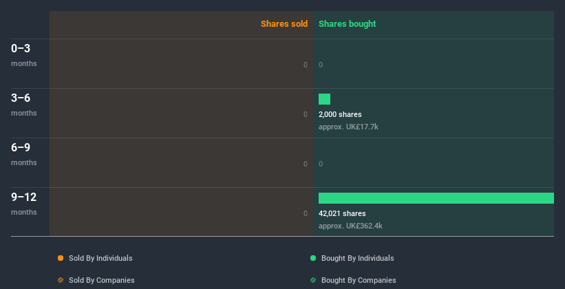 LSE:DNLM Insider Trading Volume July 9th 2020