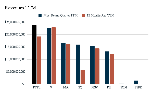 revenues-ttm-vs-competitors