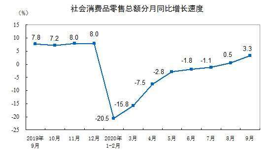 資料來源:中國統計局