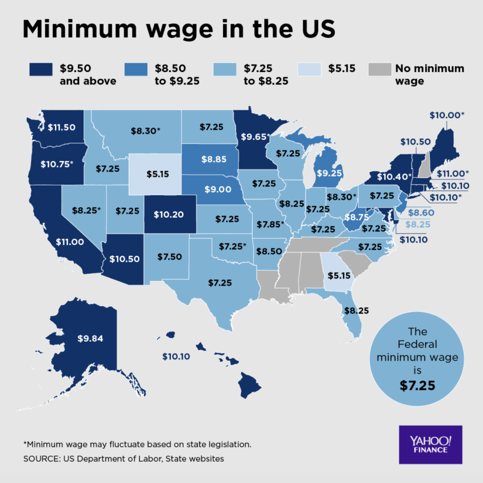 Minimum wage across the U.S. (Source: David Foster/Yahoo Finance)
