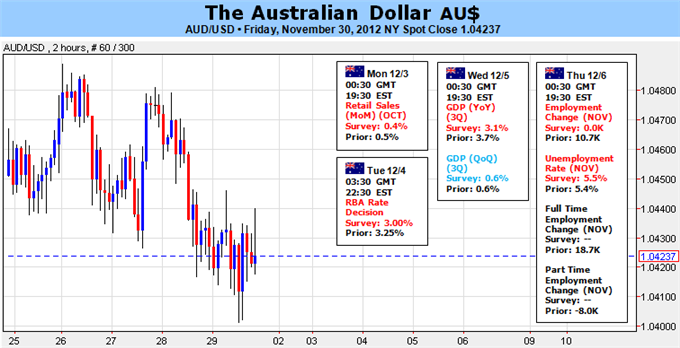 Australian_Dollar_Stocks_Link_in_the_Hands_of_the_RBA_body_Picture_1.png, Forex Analysis: Australian Dollar, Stocks Link in the Hands of the RBA