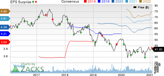 Altria Group, Inc. Price, Consensus and EPS Surprise