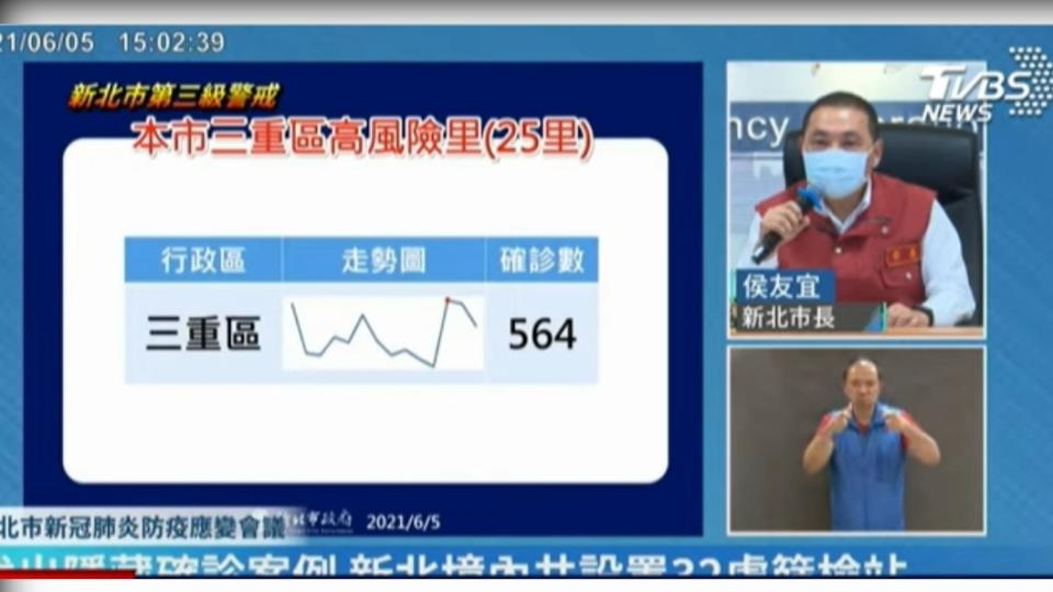 侯友宜指出三重不減反增。（圖／TVBS）