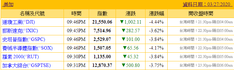 （取自奇摩股市）