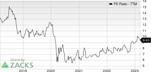 FS Bancorp, Inc. PE Ratio (TTM)