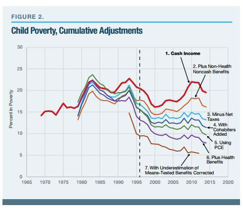 Child Poverty