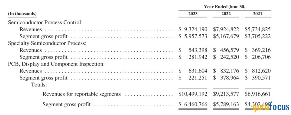 KLA Corp: Wonderful Business, Lousy Price