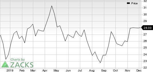 Canadian Natural Resources Limited Price