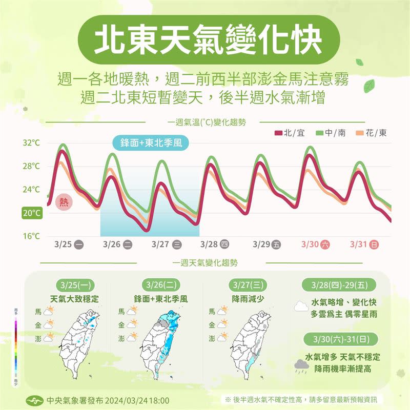 下周二鋒面+東北季風來襲，北、東部短暫變天。（圖／翻攝自報天氣 - 中央氣象署 臉書）