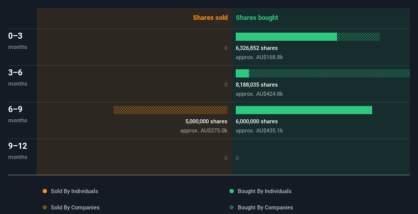 insider-trading-volume