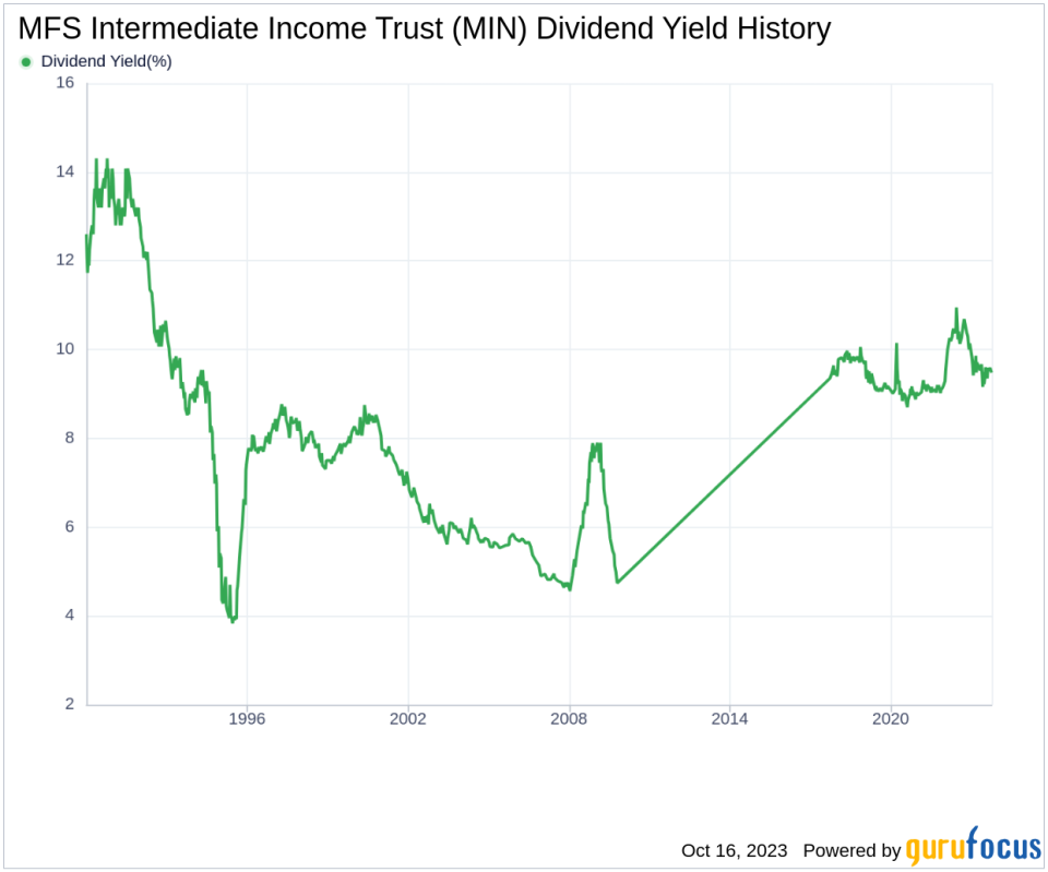 MFS Intermediate Income Trust's Dividend Analysis