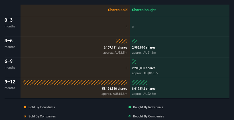 insider-trading-volume