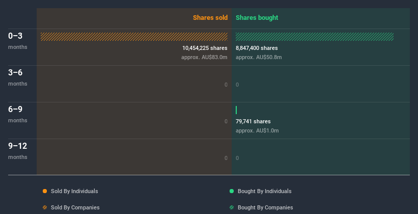 insider-trading-volume