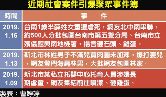 兒虐案頻傳 法律被看衰 私刑正義暴走