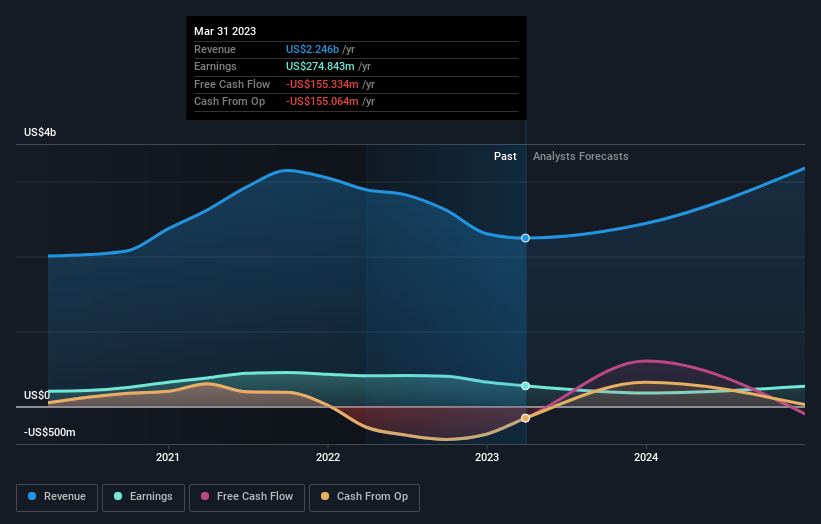 earnings-and-revenue-growth