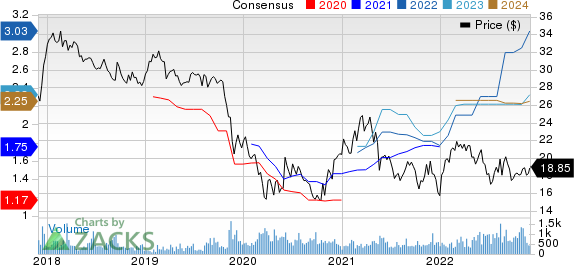 Banco De Chile Price and Consensus