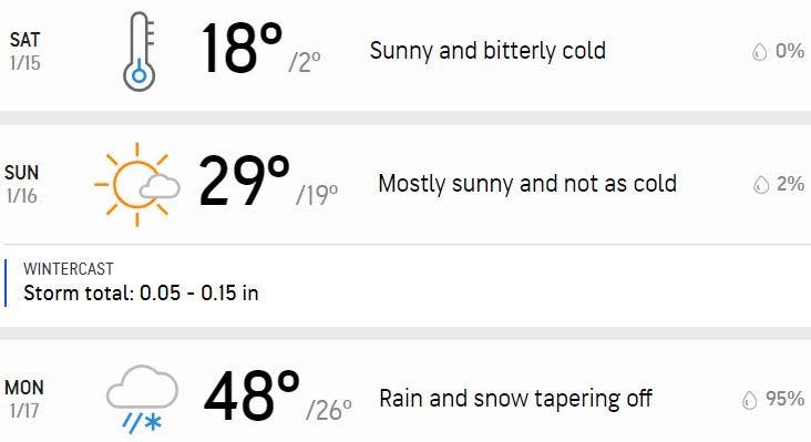 Your three-day forecast.