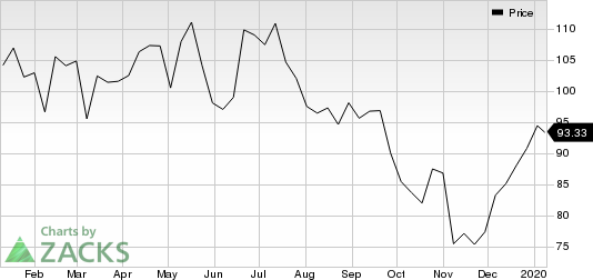 Diamondback Energy, Inc. Price