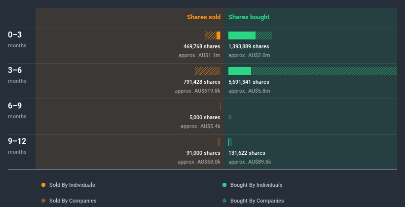 insider-trading-volume