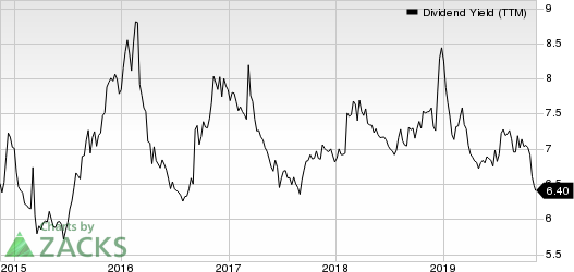Gaming and Leisure Properties, Inc. Dividend Yield (TTM)