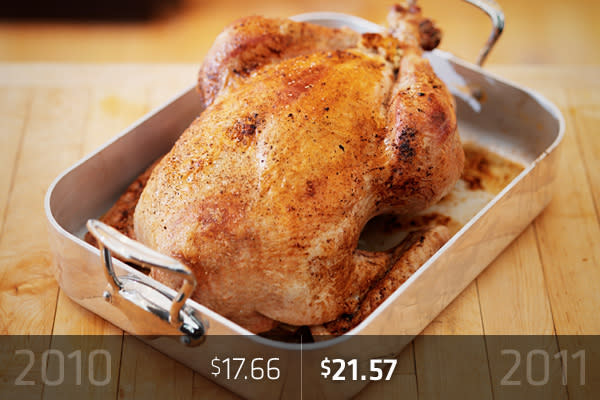 16-Pound Turkey