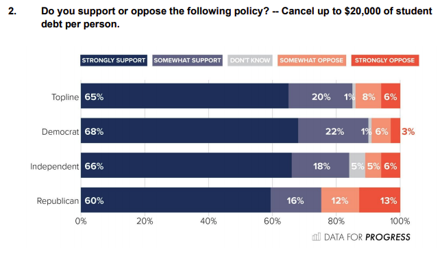 (Data for Progress and The Justice Collaborative Institute)