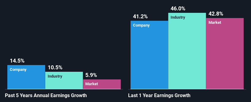 past-earnings-growth