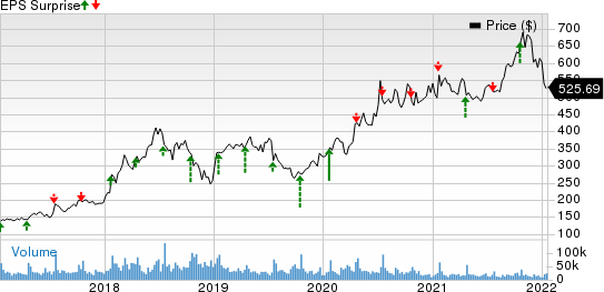 Netflix, Inc. Price and EPS Surprise