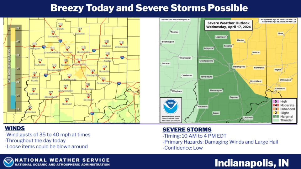 Today will be breezy with wind gusts of 35 to 40 mph at times, according to the National Weather Service in Indianapolis. In addition, isolated to scattered thunderstorms are possible today. Some severe storms are possible between 10 a.m. and 4 p.m., mainly north and east of Indianapolis. Damaging winds and large hail will be the primary threats. However, confidence is low in severe storms developing.
