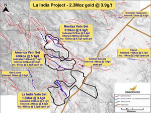 Location of the Mineral Resource Estimates on La India Project showing known mineralised veins and the area fully permitted for open pit mining.
