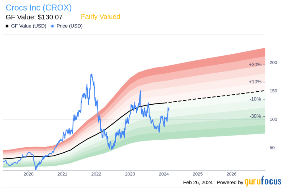 Director Douglas Treff Sells 8,997 Shares of Crocs Inc (CROX)