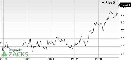 Cardinal Health, Inc. Price