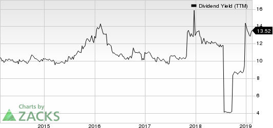 Two Harbors Investments Corp Dividend Yield (TTM)