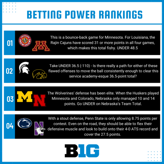 Big Ten Betting Power Rankings - Week 5