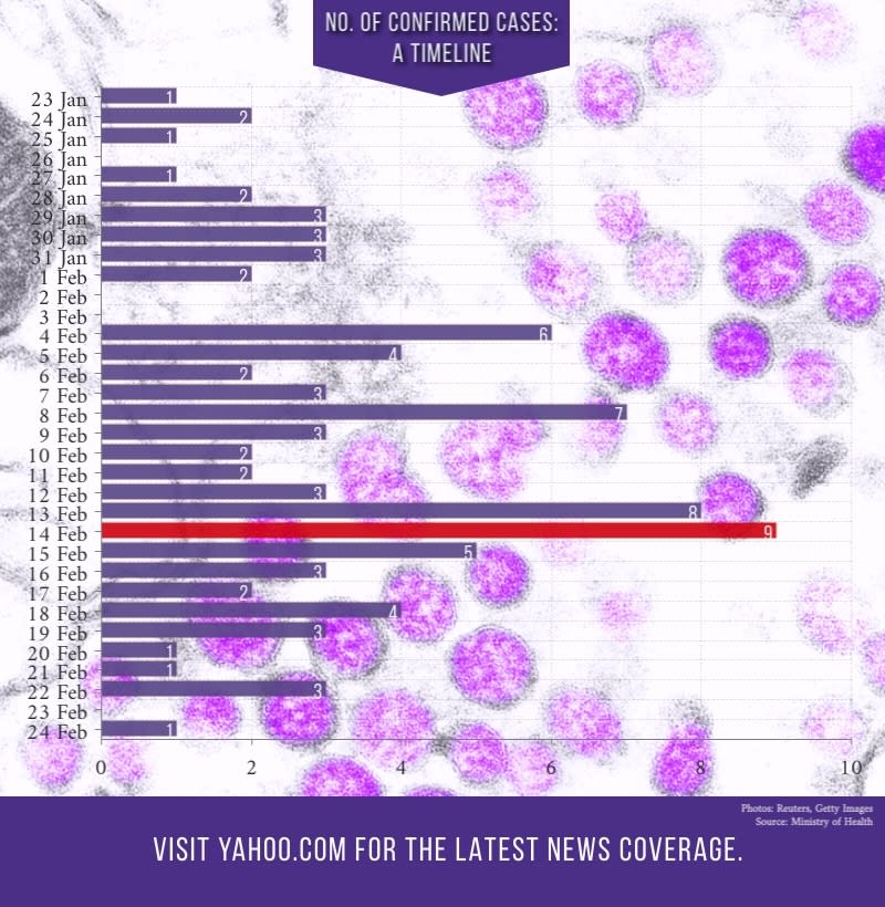 (INFOGRAPHIC: Yahoo News Singapore)