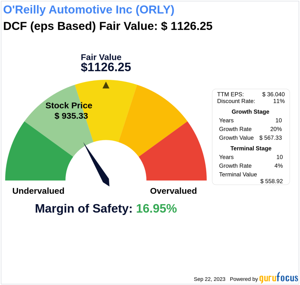 Navigating Market Uncertainty: O'Reilly Automotive Inc's Intrinsic Value