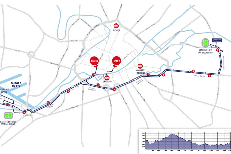 The AJ Bell Great Manchester Run 2024 Half Marathon route