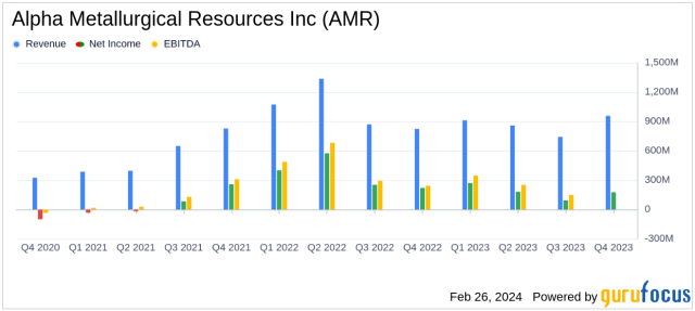 Alpha to open new metallurgical coal mine in West Virginia